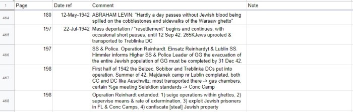 Spreadsheet full of raw notes from 'The Jews of Warsaw.'